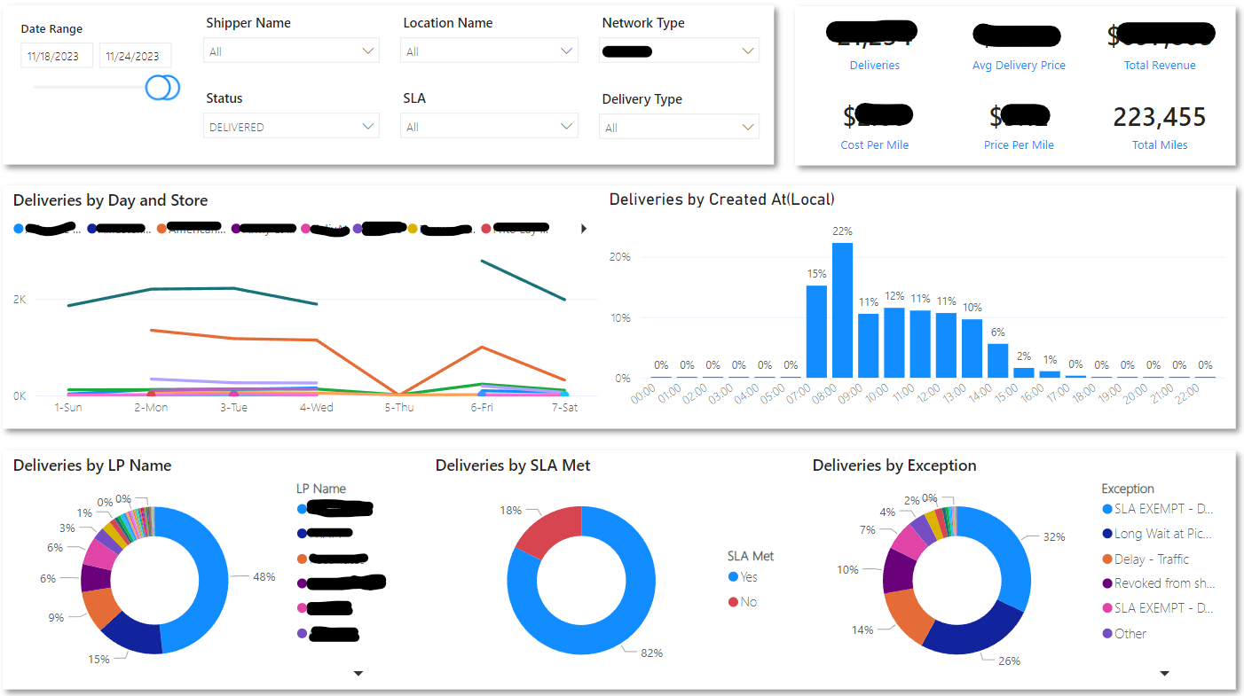 Power BI Dashboard